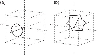 Bucles de dislocación elementales en materiales BCC. a) Bucle tipo cartesiano. ...
