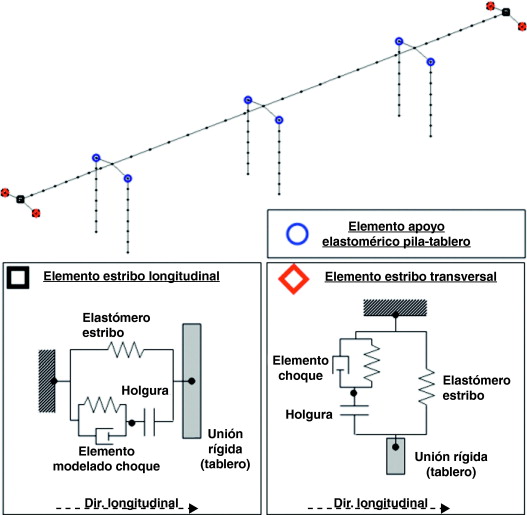 Modelo de elementos finitos de la estructura.
