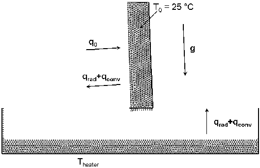 Initial conditions for melt spread problem
