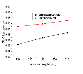 Li et al 2020c 1932 fig7.png