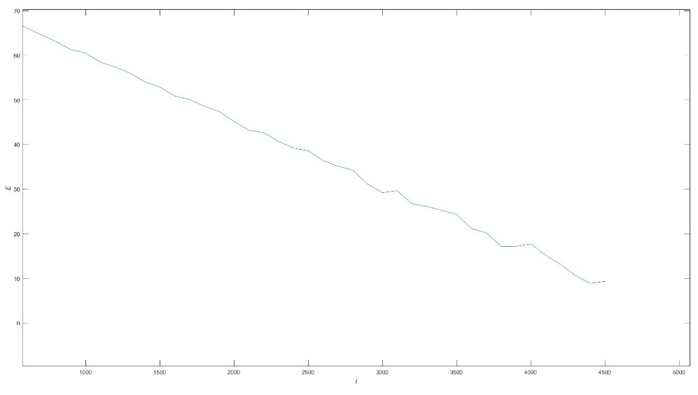 DENG et al 2021b 3145 Fig5.jpeg
