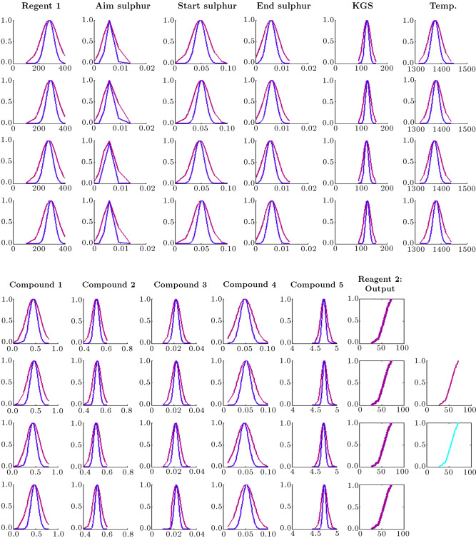 Rule base and inference mechanism where reagent2 is an output for the proposed ...