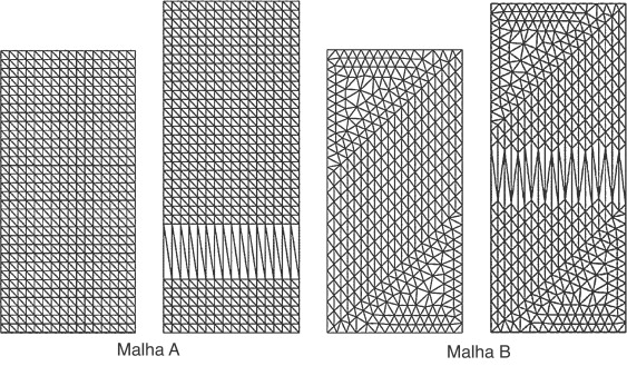 Malhas de elementos finitos para o teste de tração uniaxial.