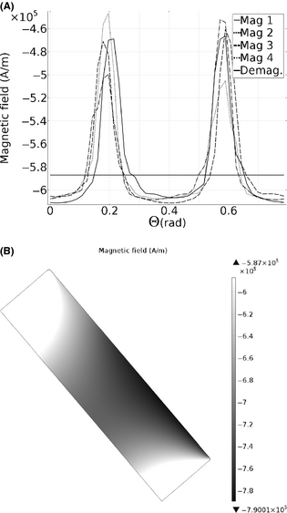 Figure 4.