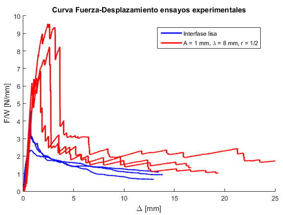 Garcia-Guzman et al 2017a-image29-c.png