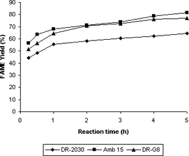 Figure 6.