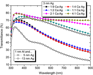 Figure 3.