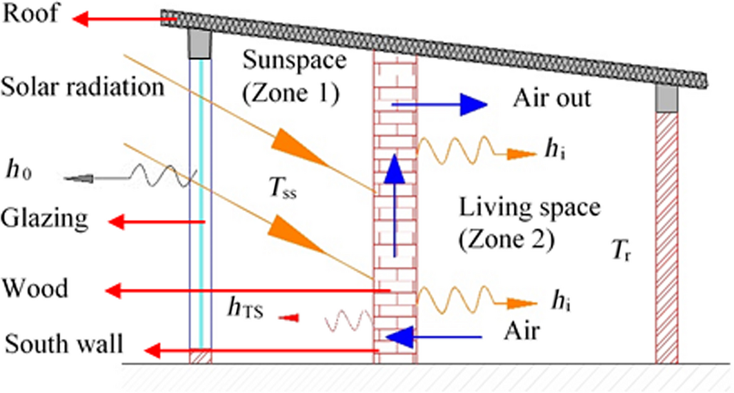 Figure 4.