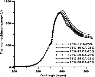 Figure 10.
