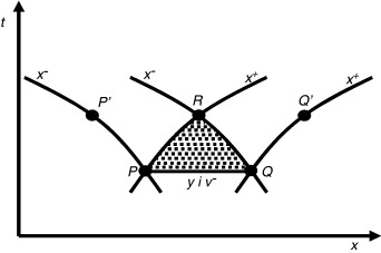 Esquema del dominio de dependencia del punto R y representación para el ...