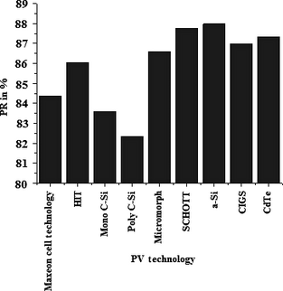 Figure 10.