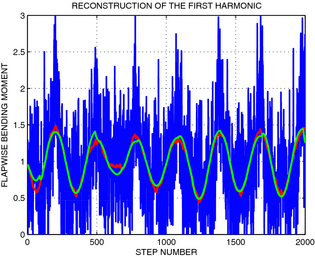 Figure 2.