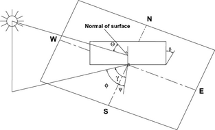 Figure 2.