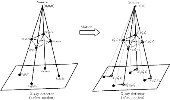 MBMD system showing source, detector, markers and their corresponding ...