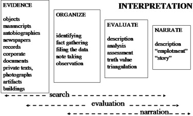 Interpretive research scheme.