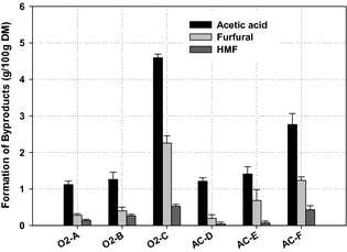 Figure 3.