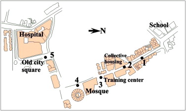 Position of measuring points on trajectory 2.