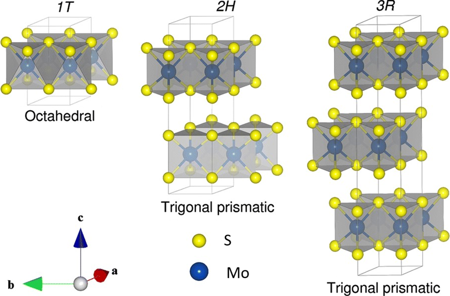Figure 1.
