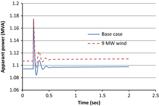 Figure 13.
