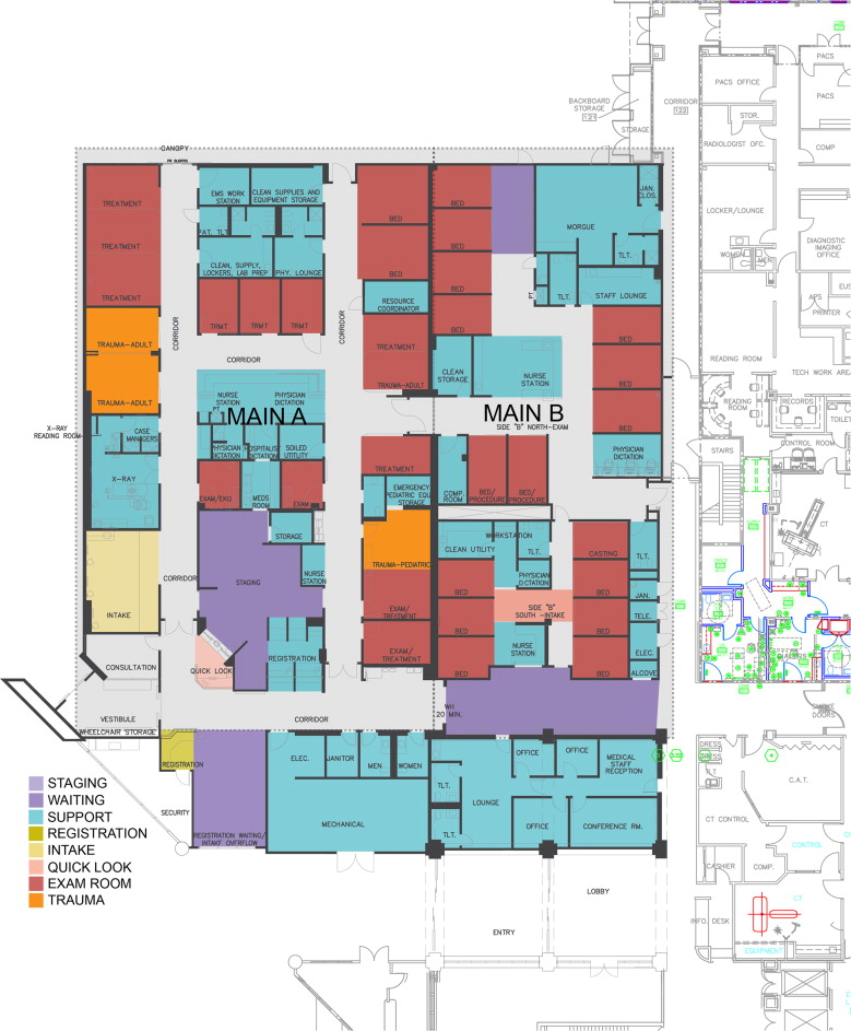 Floor plan of the current ED.