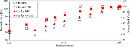 Figure 11.