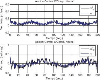 Velocidades linear y angular del robot y acciones de control del controlador con ...