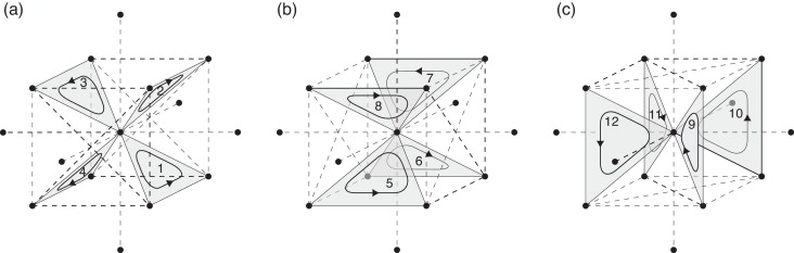 Representación del complejo de red cúbica centrada en el cuerpo. Grupo de áreas ...