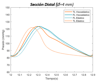Draft Samper 411837410 4348 Grafica31.png