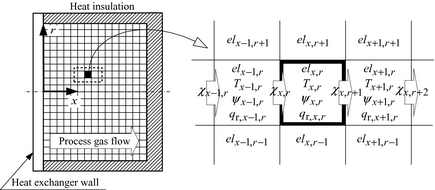 Figure 5.