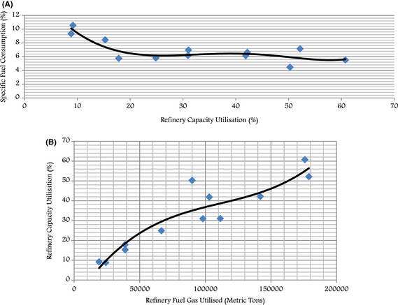 Figure 1.
