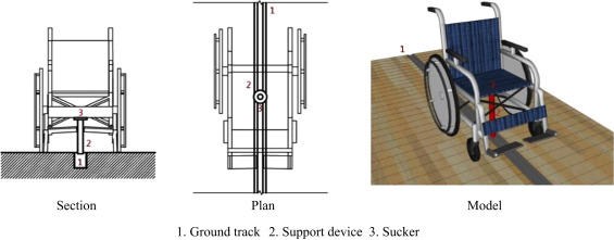 Ground tack design.