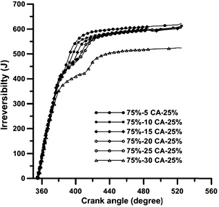 Figure 16.