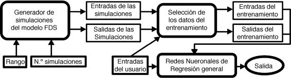 Esquema de las funciones empleadas.