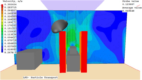 Case 5 velocity at the cross section.