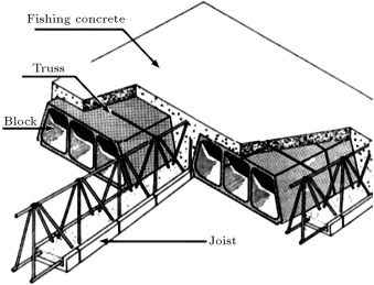 Block joist floors details.