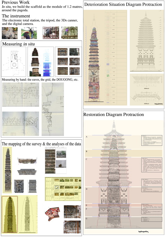Speculation on the previous condition of the Guang Sheng Si Pagoda.