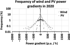 Figure 6.