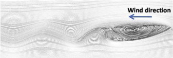 Streamline plot at survival wind speed at tU/L=250 (case 2(b)).