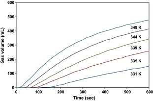 Figure 5.