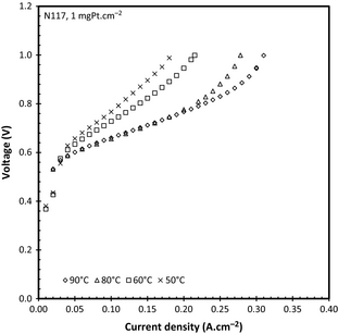 Figure 5.
