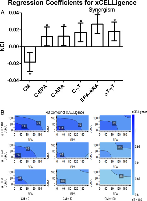 A Simplified scaled and centered PLS regression coefficients with 95% confidence ...