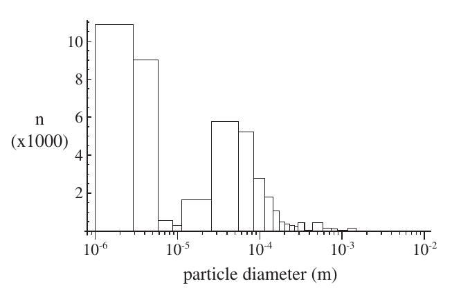 Draft Samper 514971305 5900 droplet distribution.png