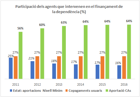 Review MONTSERRAT CODORNIU 2018a 3699 graph4.png