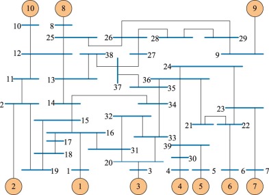 Line diagram of IEEE New England 10-machine 39-bus power systems.
