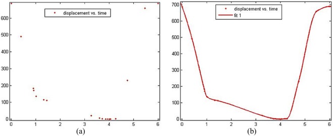 Data in CF Toolbox and fitted curve (CF Toolbox).