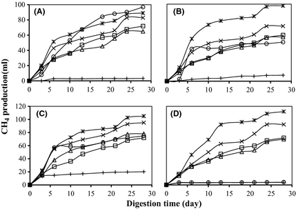 Figure 1.