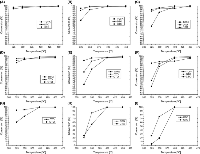 Figure 4.