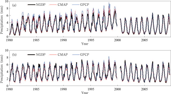 Time series of regional mean monthly precipitation in Asia, (a) data from all ...