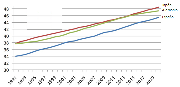Review Santacruz Cano 2018a 8118 graph1.png