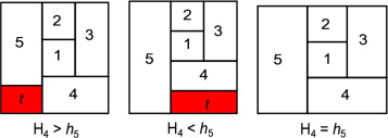 Placing the fifth space to the left of the fourth space.